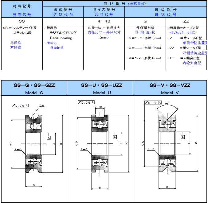 日本origin深溝球軸承 日本origin深溝球軸承