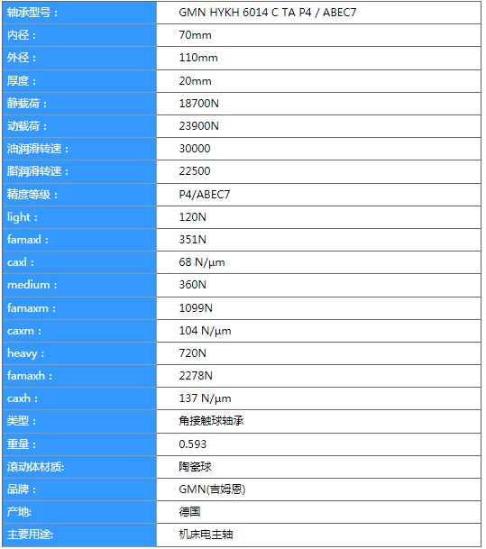 GMN HYKH6014-2RZCTAP4+DUL軸承 GMN HYKH6014-2RZCTAP4+DUL軸承