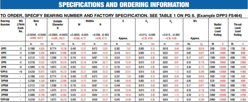 美國RBC DPP8 FS464軸承 美國RBC DPP8 FS464軸承